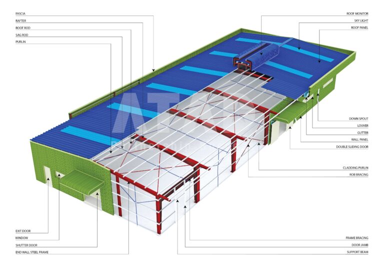 Pre engineered steel building