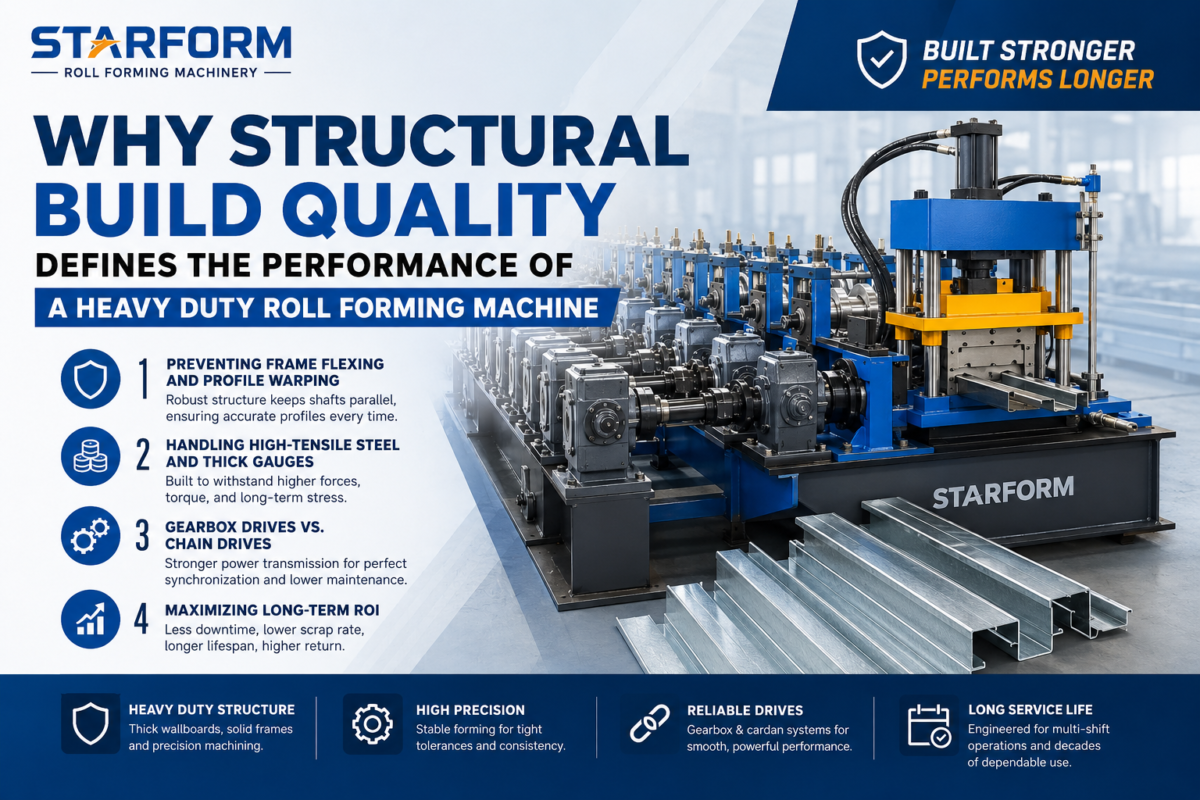 Why Heavy Duty Structure Matters in Roll Forming Machines